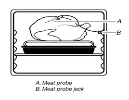 Proper insertion of meat probe in the meat probe receptacle